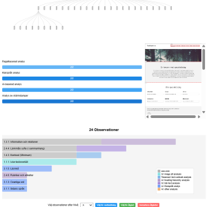 Analysera website